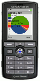 Auswertung der Mediennutzung in Hamburger U-Bahnen mit dem Handylearn Counter