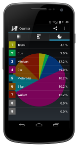 Verkehrszählung mit dem Handylearn Counter mit statistischer Auswertung auf einem Android Nexus Smartphone